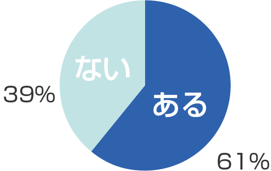 円グラフ